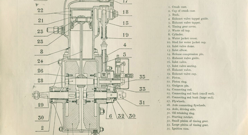 The single cylinder De Dion Bouton engine. Illustrated parts list.