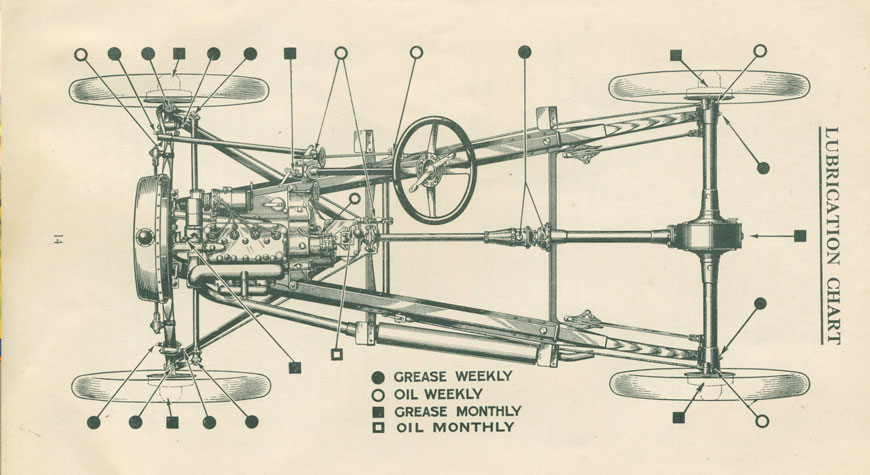 Austin Seven Lubrication Chart